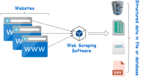 Teknik Scraping Web Adalah