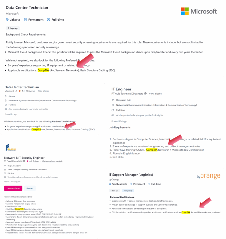 Kursus CompTIA Network+