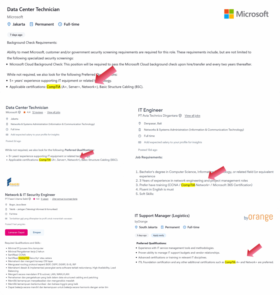 img network lowongan 1 | Course-Net November 8, 2025