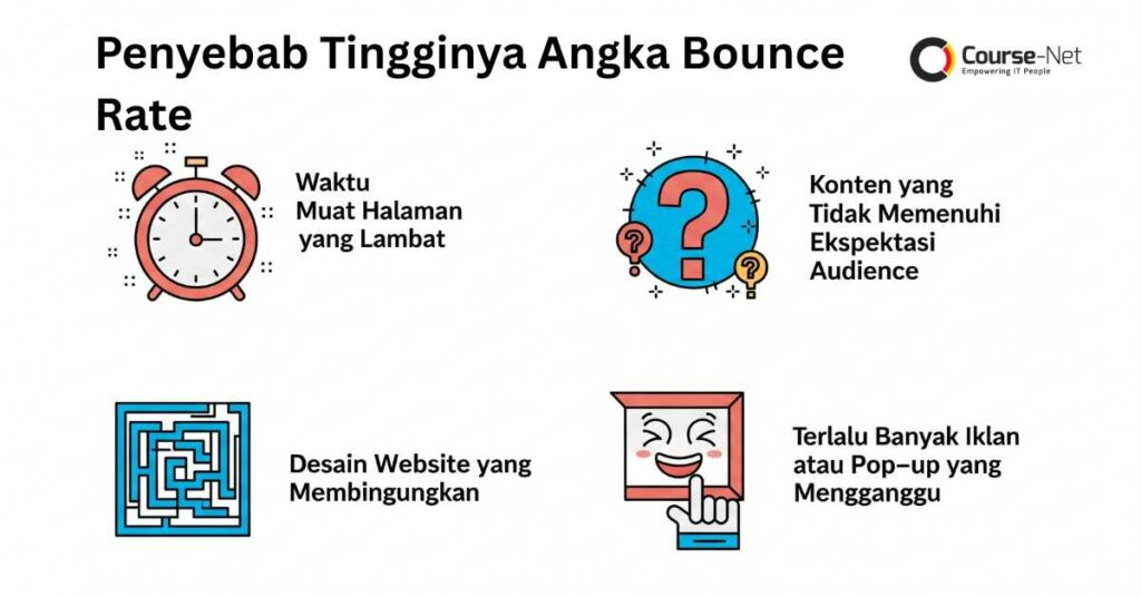 Apa Itu Bounce Rate? Penyebab & 5 Cara Efektif Menurunkannya | Course-Net Penyebab Tingginya Angka Bounce Rate | Course-Net December 4, 2025