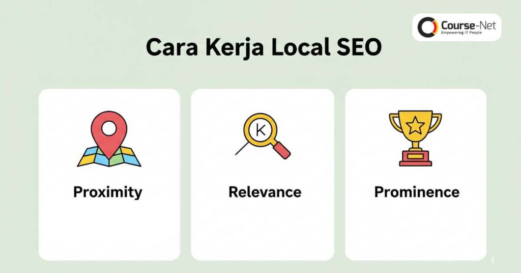 Apa Itu Local SEO? Strategi Tepat untuk Bisnis Lokal | Course-Net cara kerja local seo | Course-Net December 4, 2025