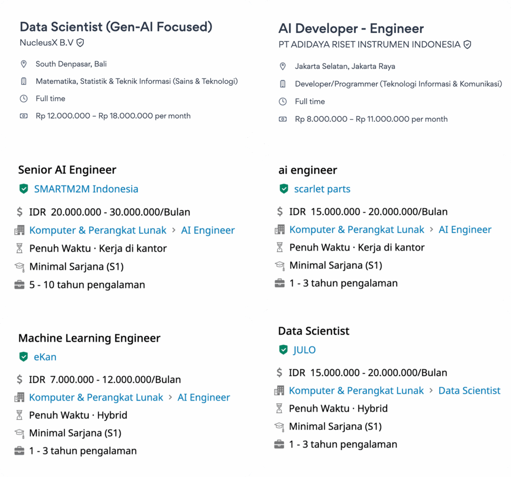 img lowongan data science new 1 | Course-Net November 18, 2025