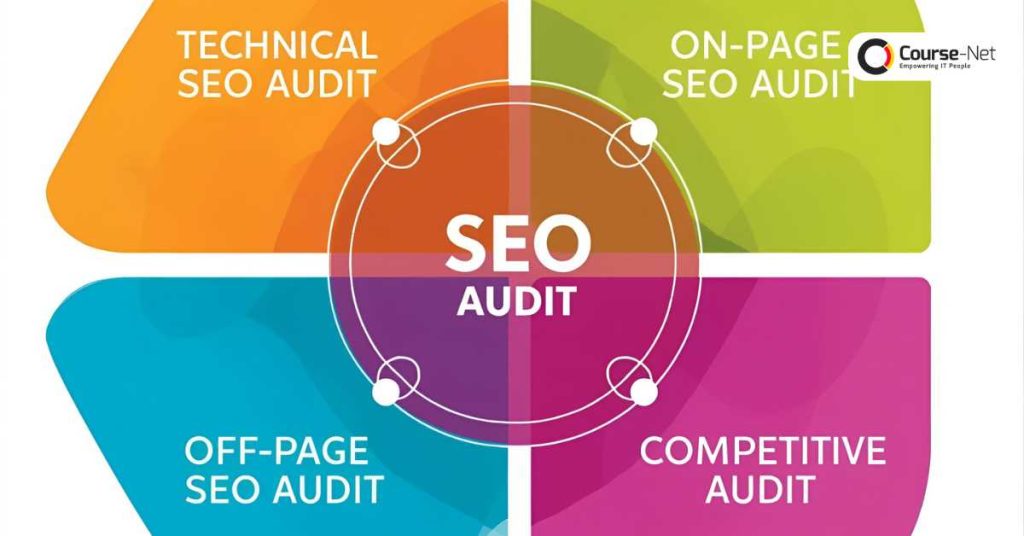 SEO Audit: Pengertian hingga Panduan Lengkap untuk Pemula | Course-Net Jenis-Jenis SEO Audit