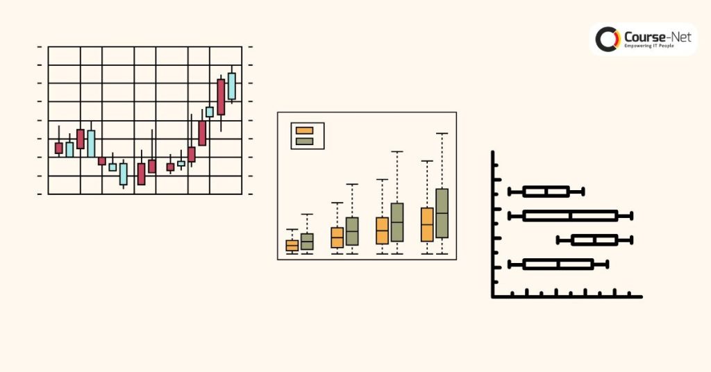 Cara Membaca Box Plot