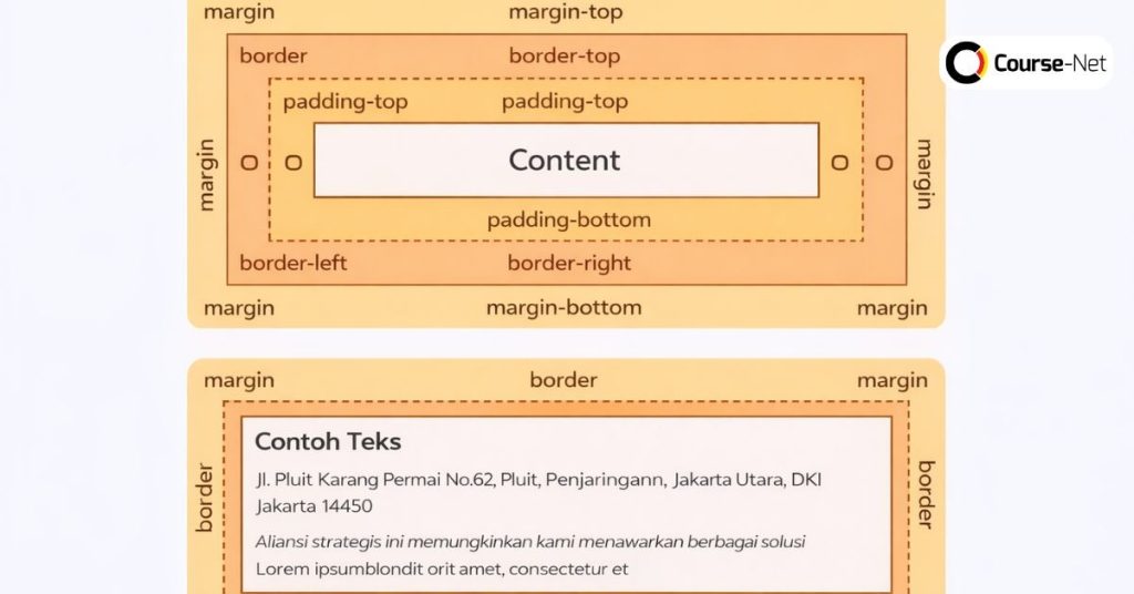 Memahami Padding CSS sebagai Dasar UI Frontend