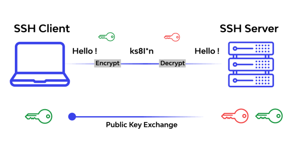Prosedur dan Mekanisme Kerja Dari SSH Adalah