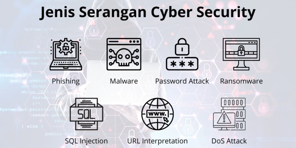 5 Tren Cyber Security Yang Perlu Diketahui di Tahun 2023
