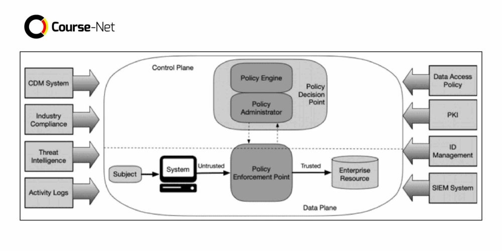 mengenal-zero-trust-security-scaled