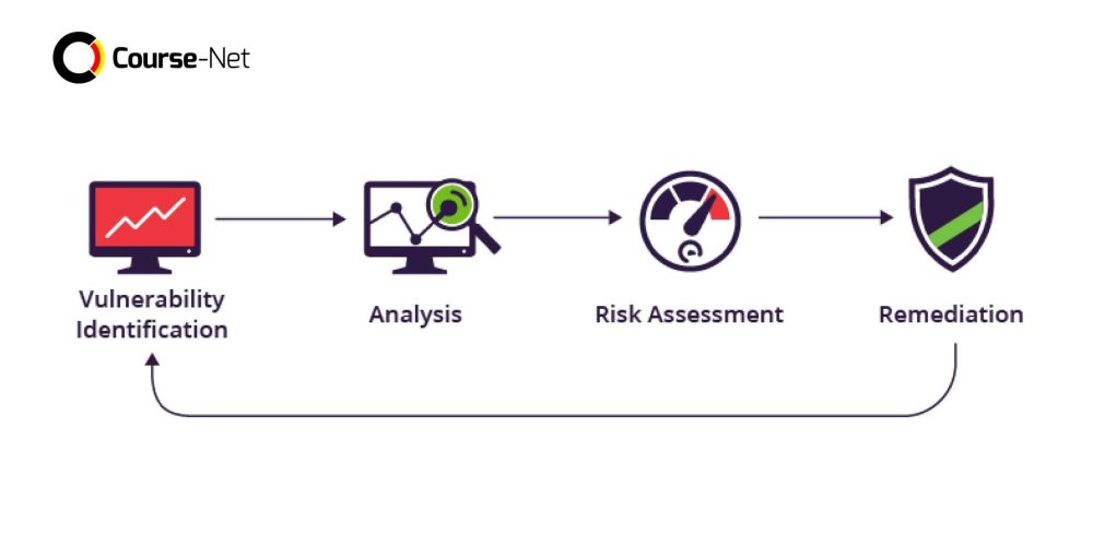 vulnerability-assessment-scaled